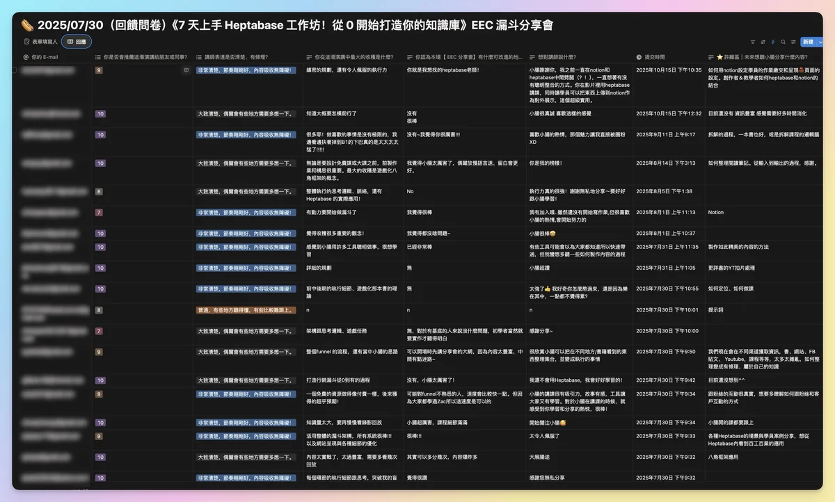 课程回馈问卷满满10分、非常清楚节奏刚好内容收获满满